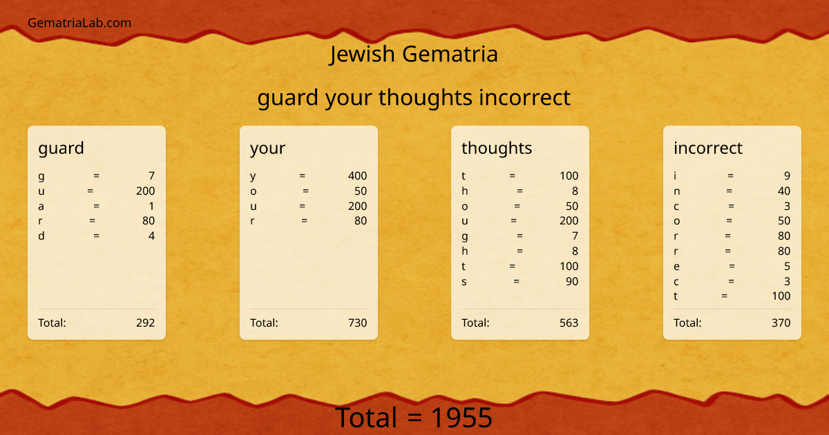 guard your thoughts incorrect in jewish Gematria